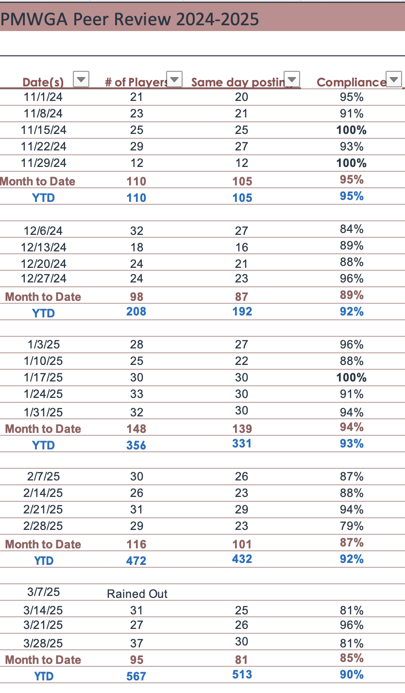 Peer Review thru 3-28-25